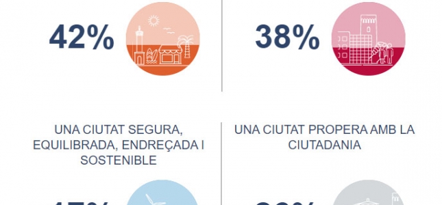 El Ayuntamiento de Cambrils publica el estado de ejecución del Plan de Actuación Municipal en tiempo real. El Ayuntamiento de Cambrils publica el estado de ejecución del Plan de Actuación Municipal en tiempo real.